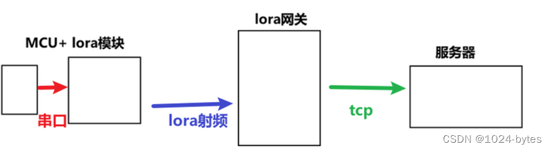 [外链图片转存失败,源站可能有防盗链机制,建议将图片保存下来直接上传(img-ZWZFI6vr-1675305901185)(file:///C:/Users/ZHANGY~1/AppData/Local/Temp/msohtmlclip1/01/clip_image004.jpg)]