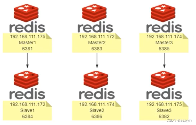 redis7总结