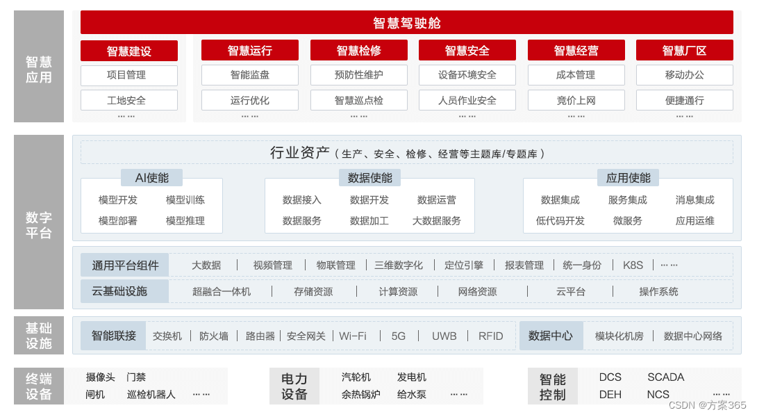 智慧电力解决方案