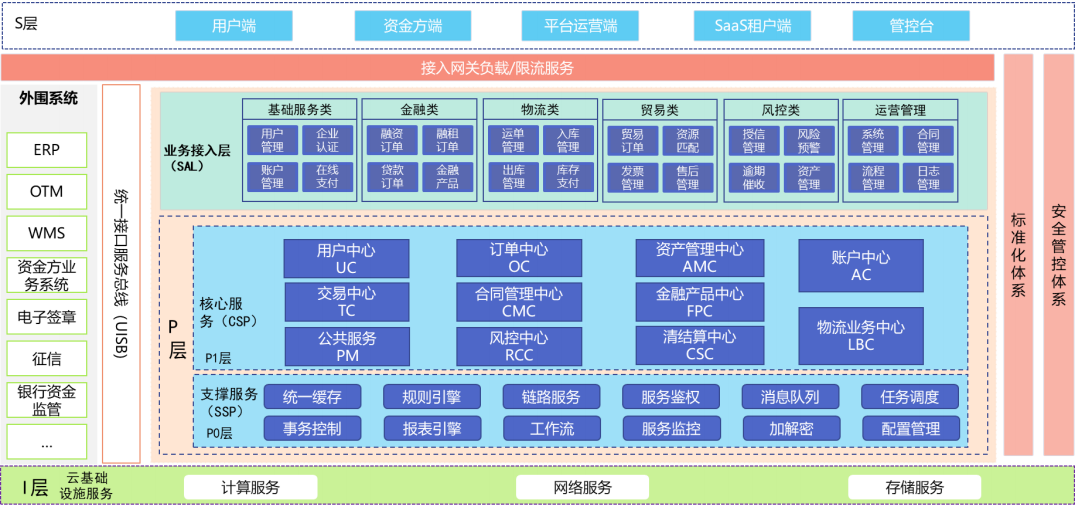 采用NIO实现一个Socket服务器