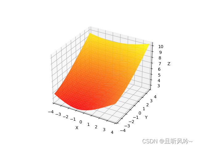 python—使用matplotlib库绘制彩色三维图(曲面绘制)_python三维曲面图 颜色-CSDN博客