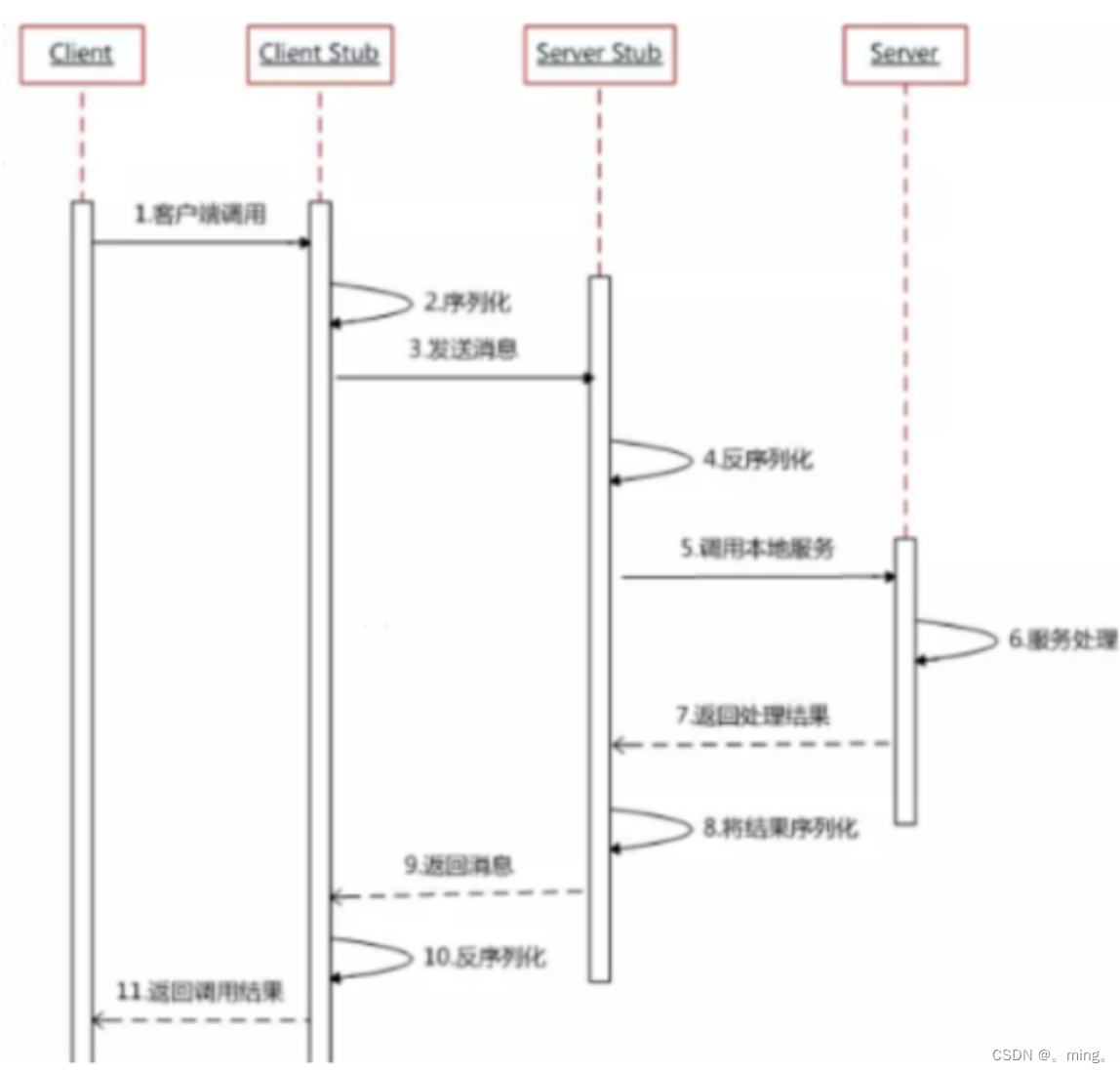 [外链图片转存失败,源站可能有防盗链机制,建议将图片保存下来直接上传(img-pbsutHOS-1651820812655)(springBoot.assets/image-20210912155802099.png)]