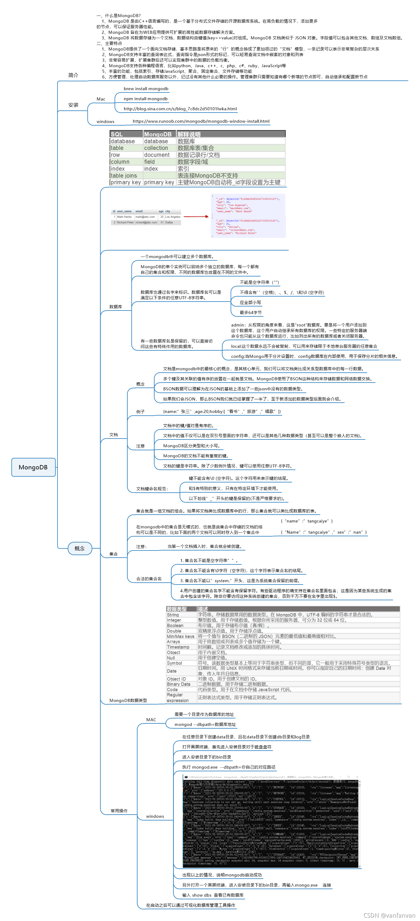 Mongodb简介与安装