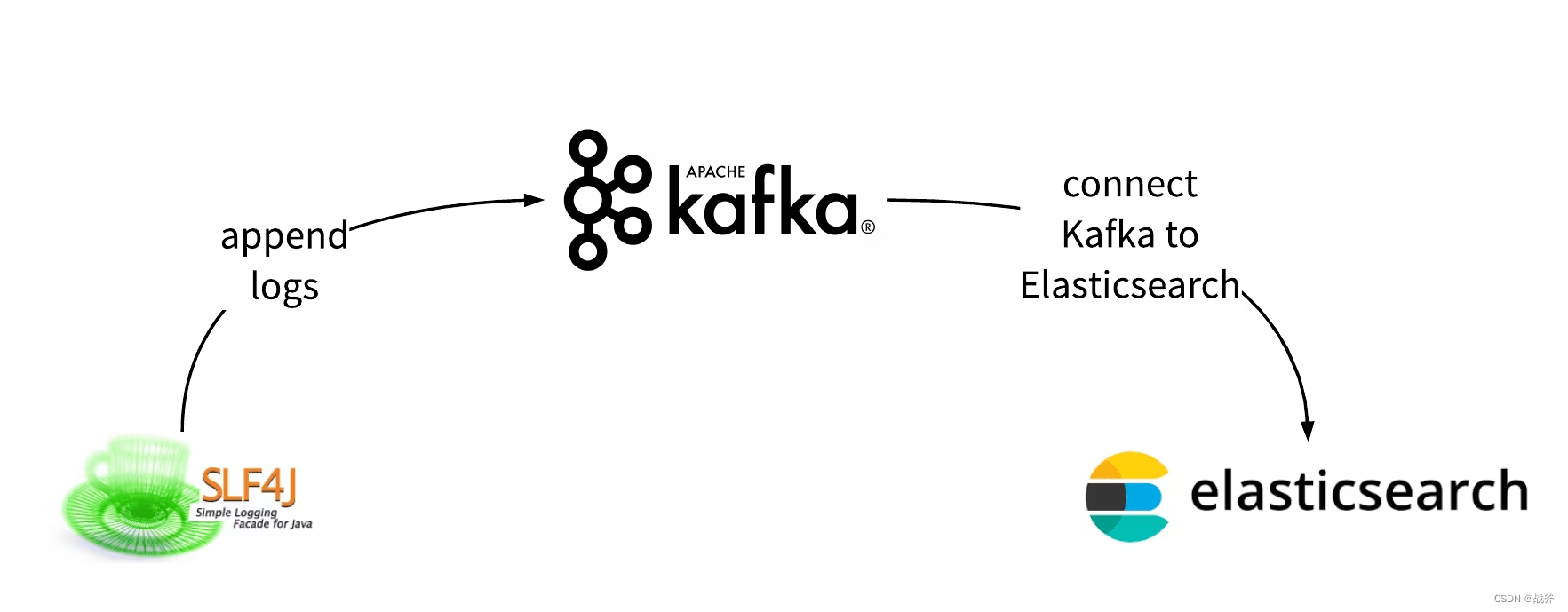 架构必备能力——kafka的选型对比及应用场景
