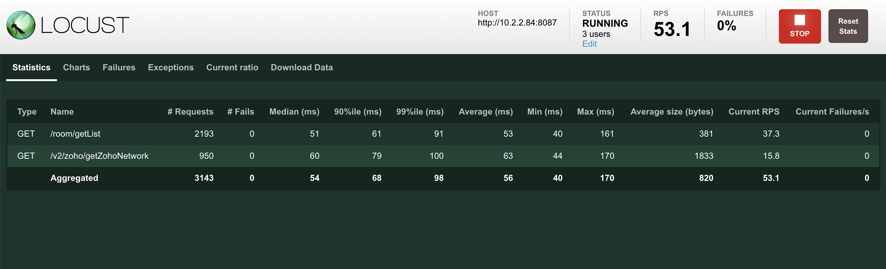 Locust2.8.3中task属性详解_locust taskCSDN博客