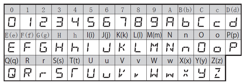0x79unsignedcharcode ledchar[]={//数码管显示字符转换表0xf9,0x