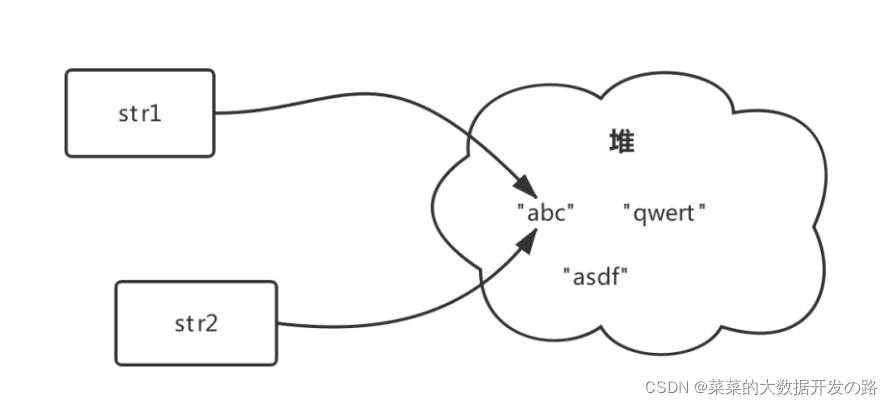 string-pool-example