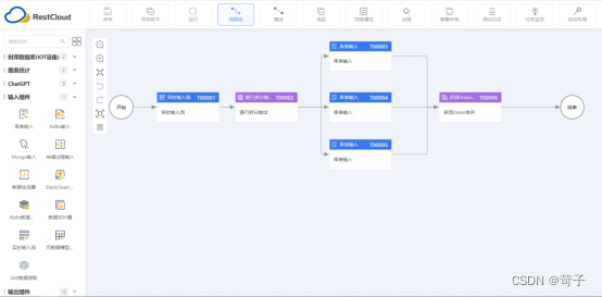 通过无代码CDC工具实现Oracle实时同步到Mysql