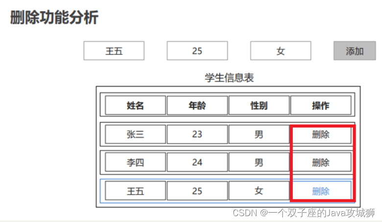 [外链图片转存失败,源站可能有防盗链机制,建议将图片保存下来直接上传(img-aWE0p6sh-1692459799214)(.\img\综合案例-删除功能分析.png)]