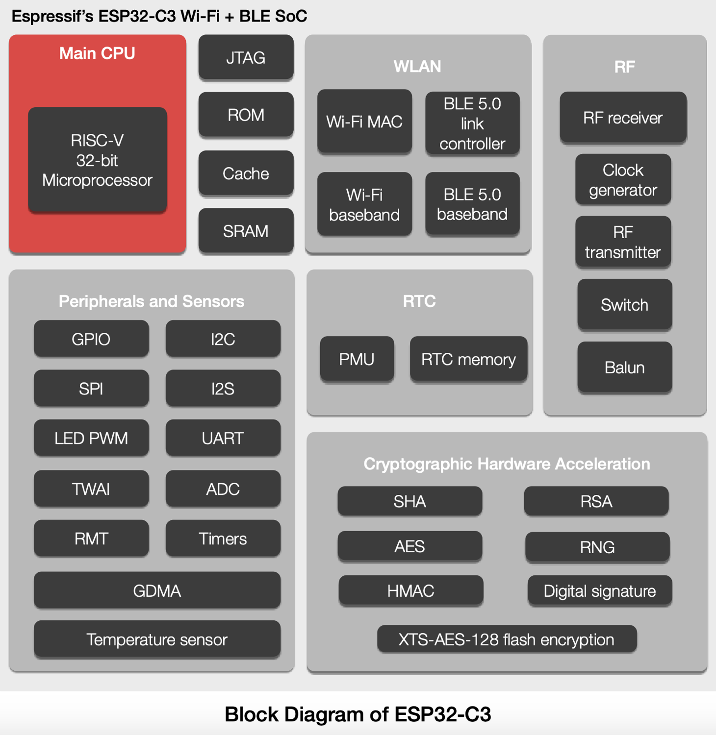 ESP32-C3