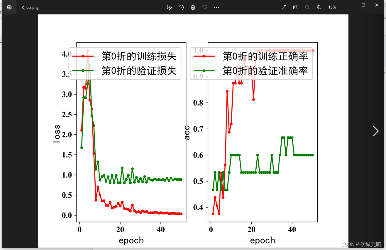 plt.plot画子图时，子图变形，调整子图大小_plt调整子图大小-CSDN博客
