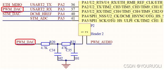37.PWM-DAC工作原理与实验_pwmdac原理-CSDN博客
