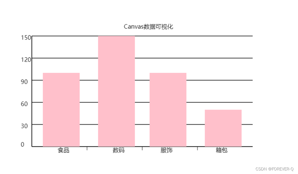 Canvas基本使用