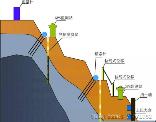 中交路桥科技浅谈：边坡稳定的影响因素及边坡主要监测内容