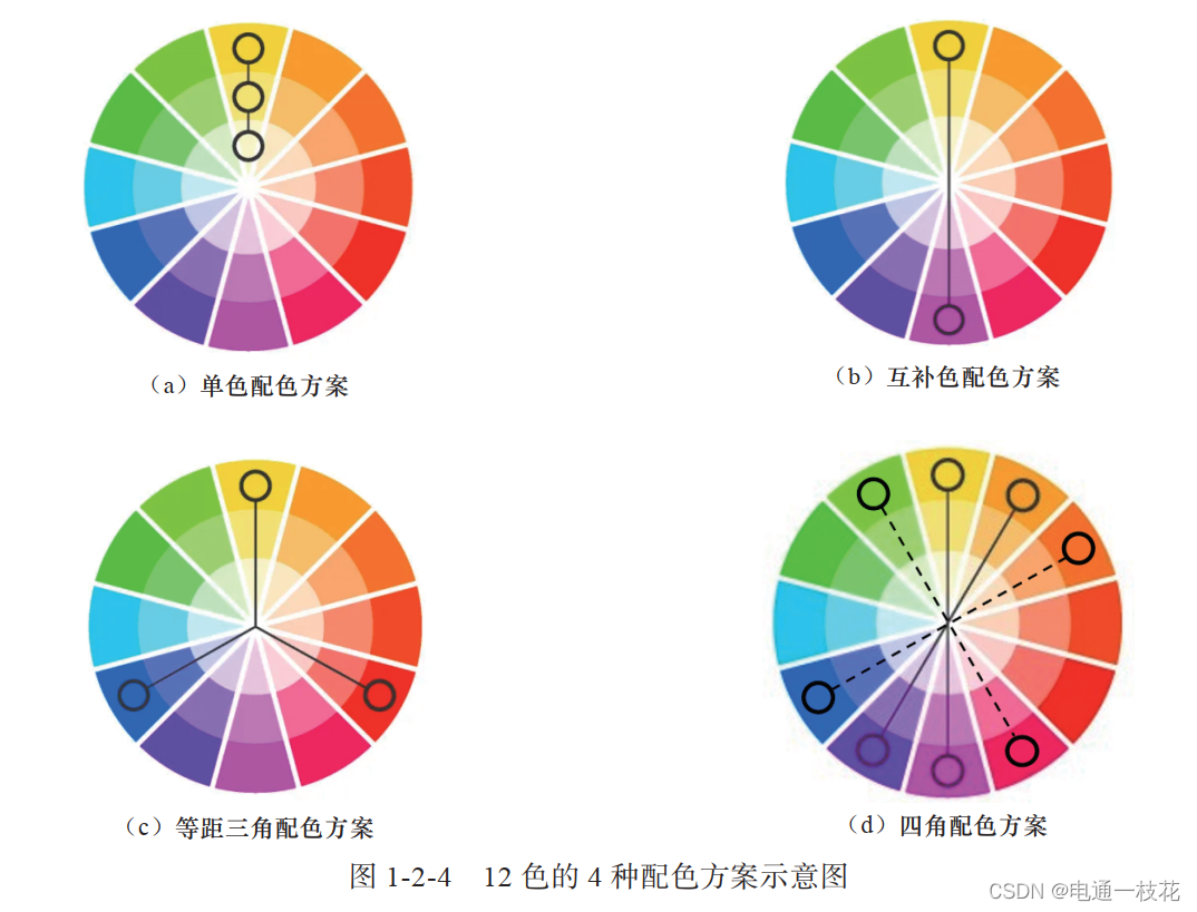 科研绘图配色RGB图片