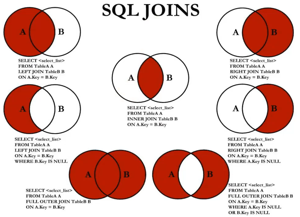 MySQL基本知识复习补充