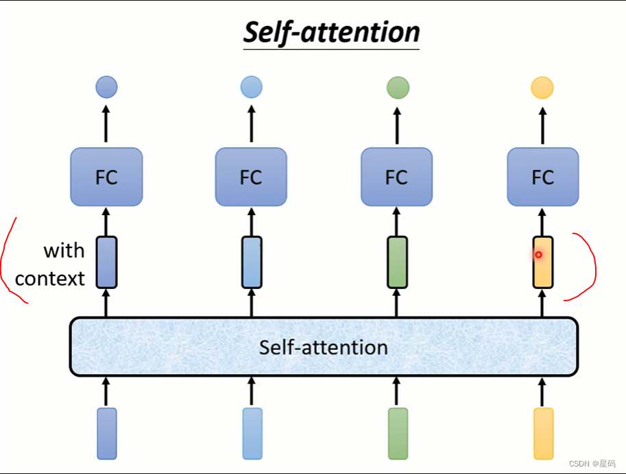 Self-attention原理 以及 与CNN,RNN对比_self-attention rnn cnn-CSDN博客