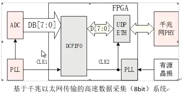 [外链图片转存失败,源站可能有防盗链机制,建议将图片保存下来直接上传(img-nJKDdKq5-1628411654373)(E:/Blog_Template/source/_posts/img/blog_img/fpga/image-20210315184502066.png)]