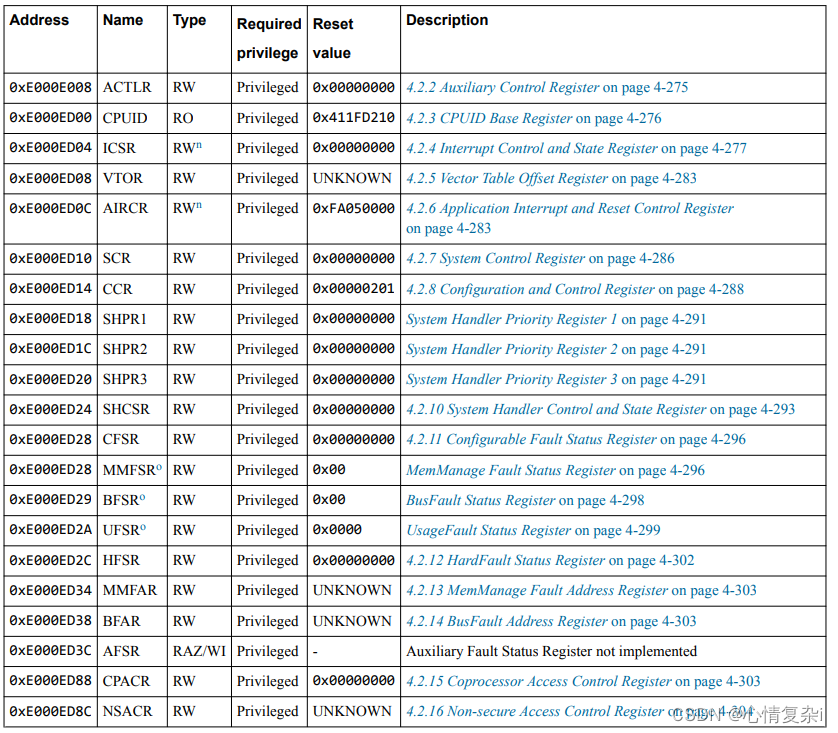 Summary of the system control block registers