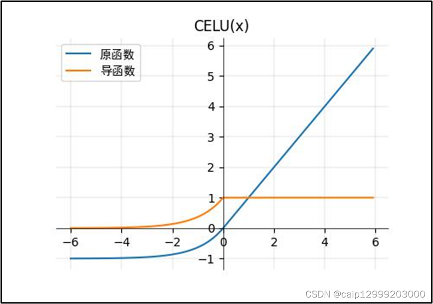 常用的激活函数合集（详细版）