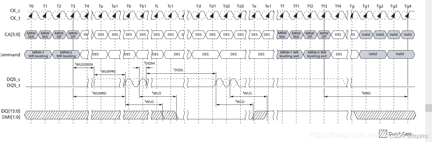 LPDDR4的训练(training)和校准(calibration)--Write Leveling(写入均衡)_ddr training ...