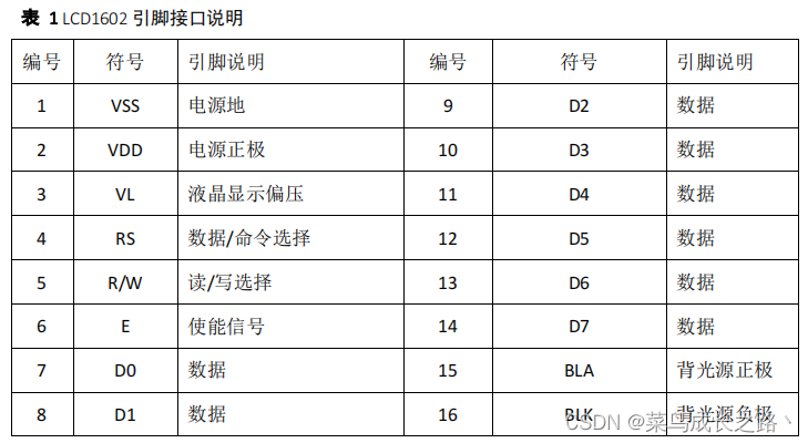 STM32之温湿度LCD显示并上传服务器