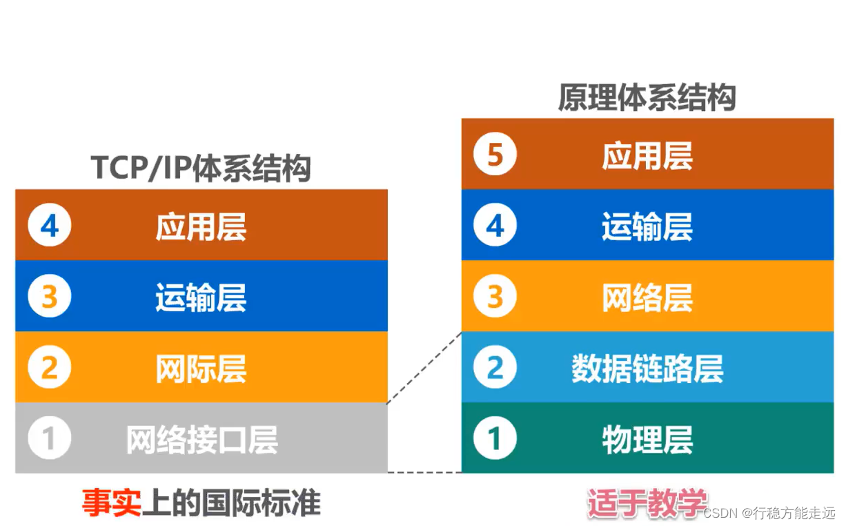 [外链图片转存失败,源站可能有防盗链机制,建议将图片保存下来直接上传(img-MNgyAl2C-1638520260300)(计算机网络第1章（概述）.assets/20201016104142.png)]