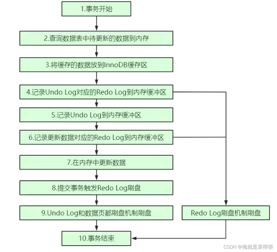 13. InnoDB引擎底层原理及Mysql 8.0 新增特性详解