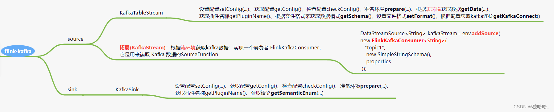 seatunnel-connectors-flink-kafka