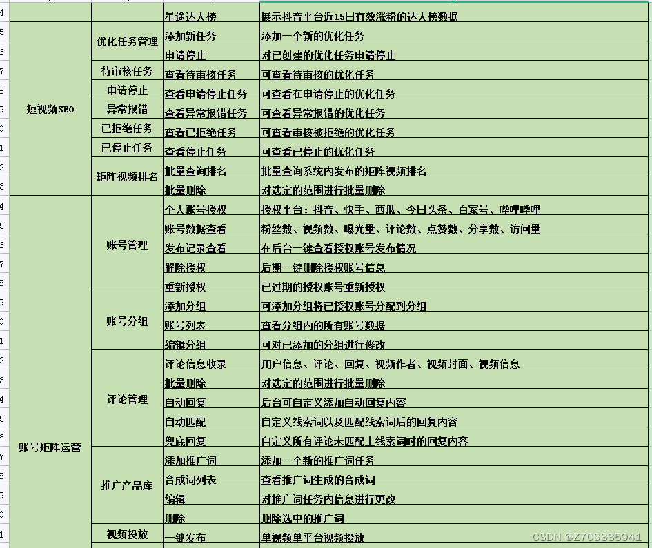 抖音seo源码搭建，抖音矩阵系统源码分发，抖音矩阵同步分发