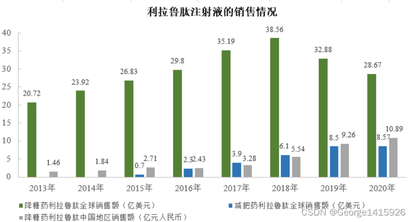 多肽药物产业学习笔记