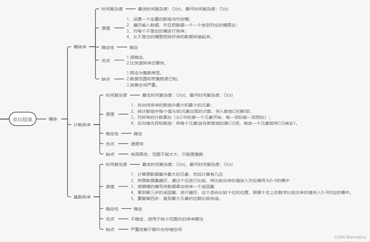 十大排序（四）