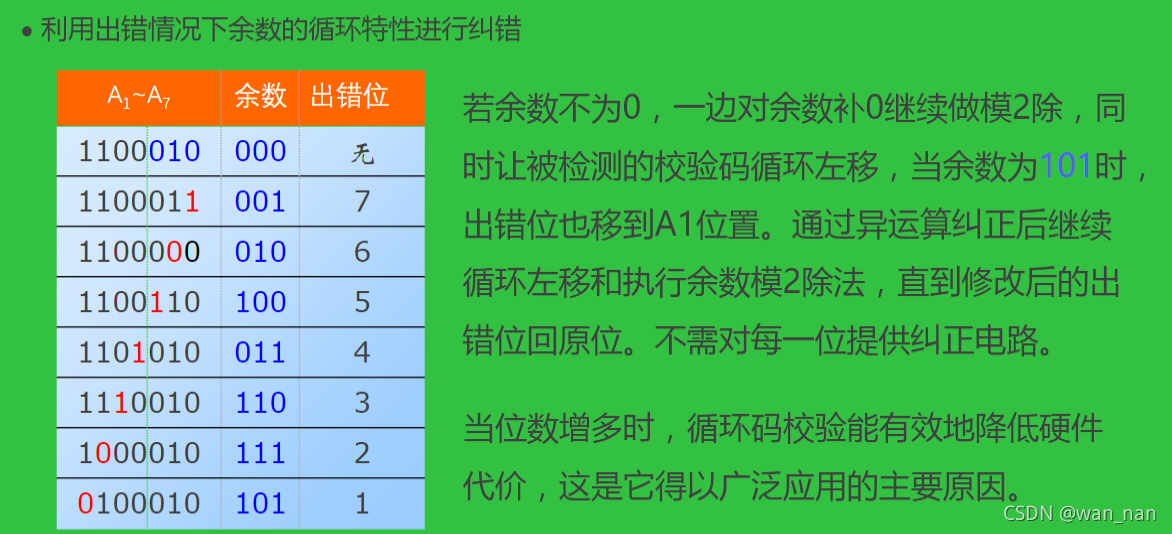 CRC纠错