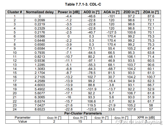 3GPP LTE/NR信道模型