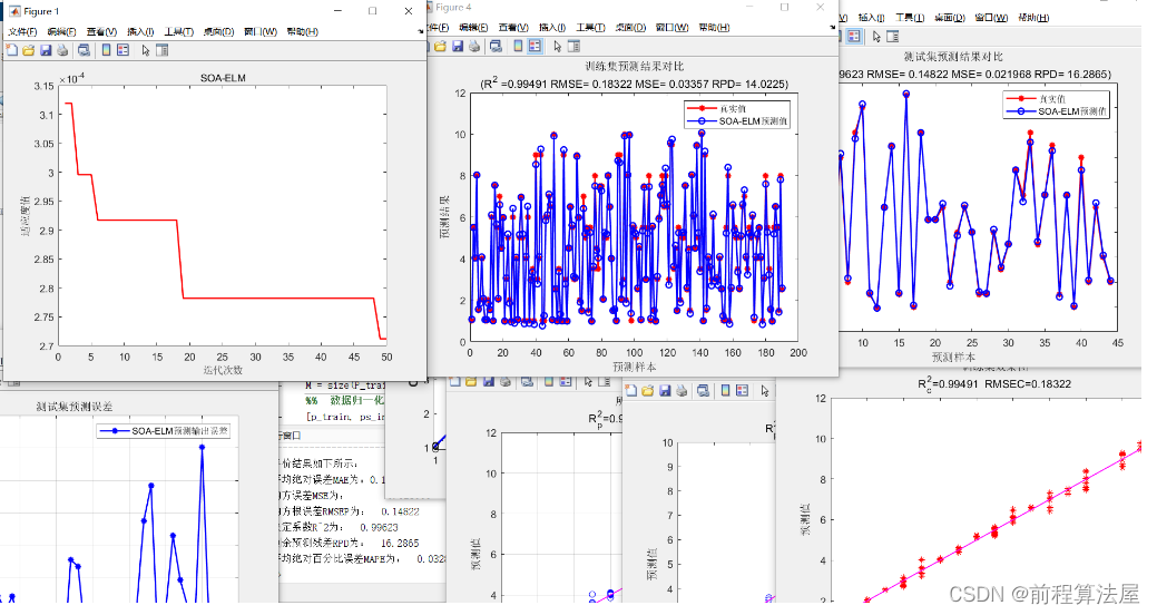 多元回归预测 | Matlab海鸥算法(SOA)优化极限学习机ELM回归预测,SOA-ELM回归预测，多变量输入模型