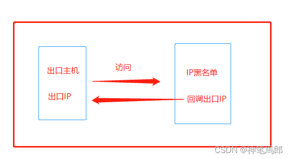 ここに画像の説明を挿入します