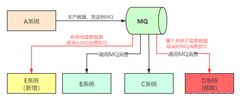 [外链图片转存失败,源站可能有防盗链机制,建议将图片保存下来直接上传(img-eZJVAdTo-1687494084172)(./images/media/image50.png)]{width="5.25in"
height="2.2032983377077864in"}