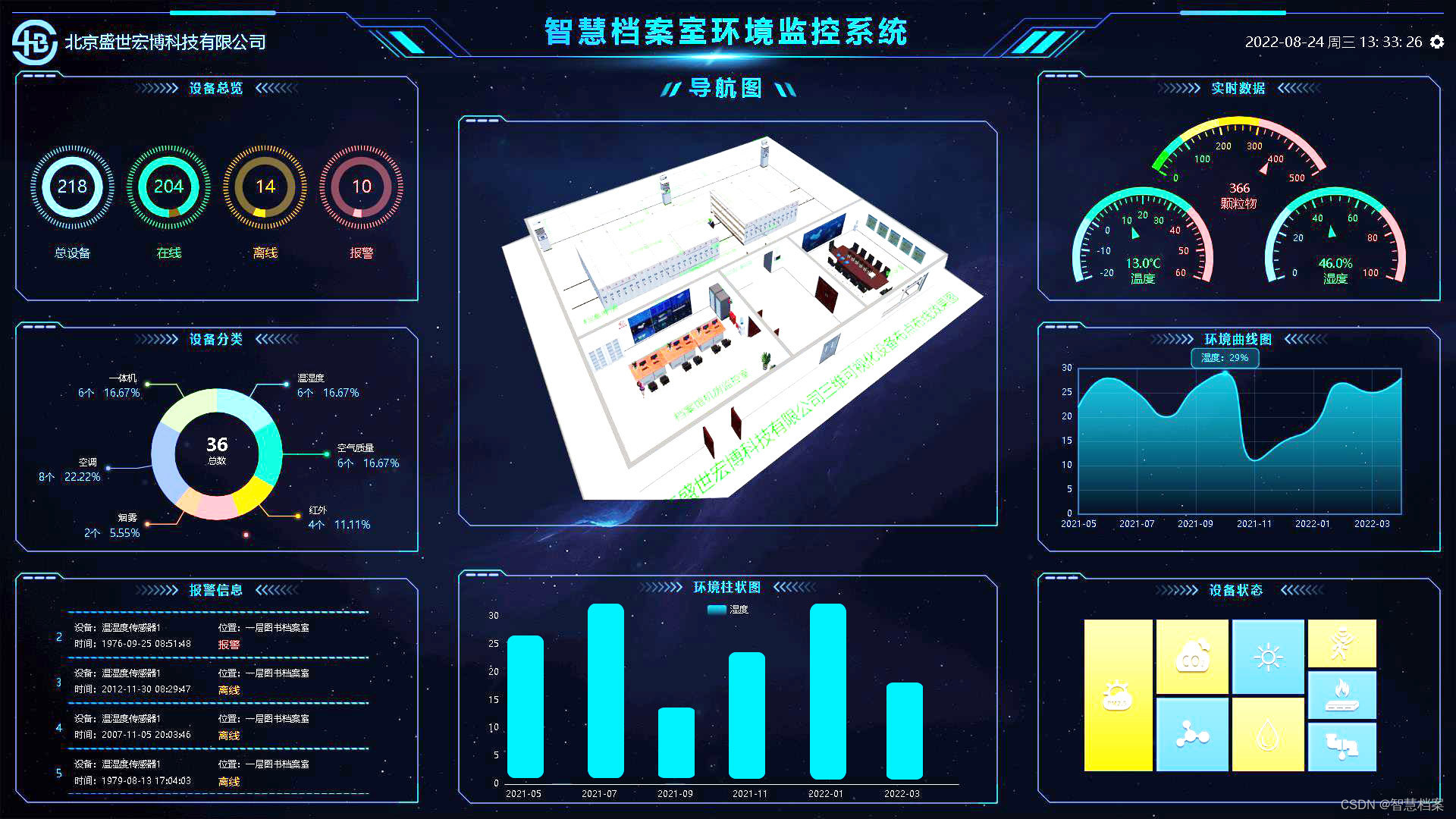 智慧绿色档案馆之八防一体化解决系统方案