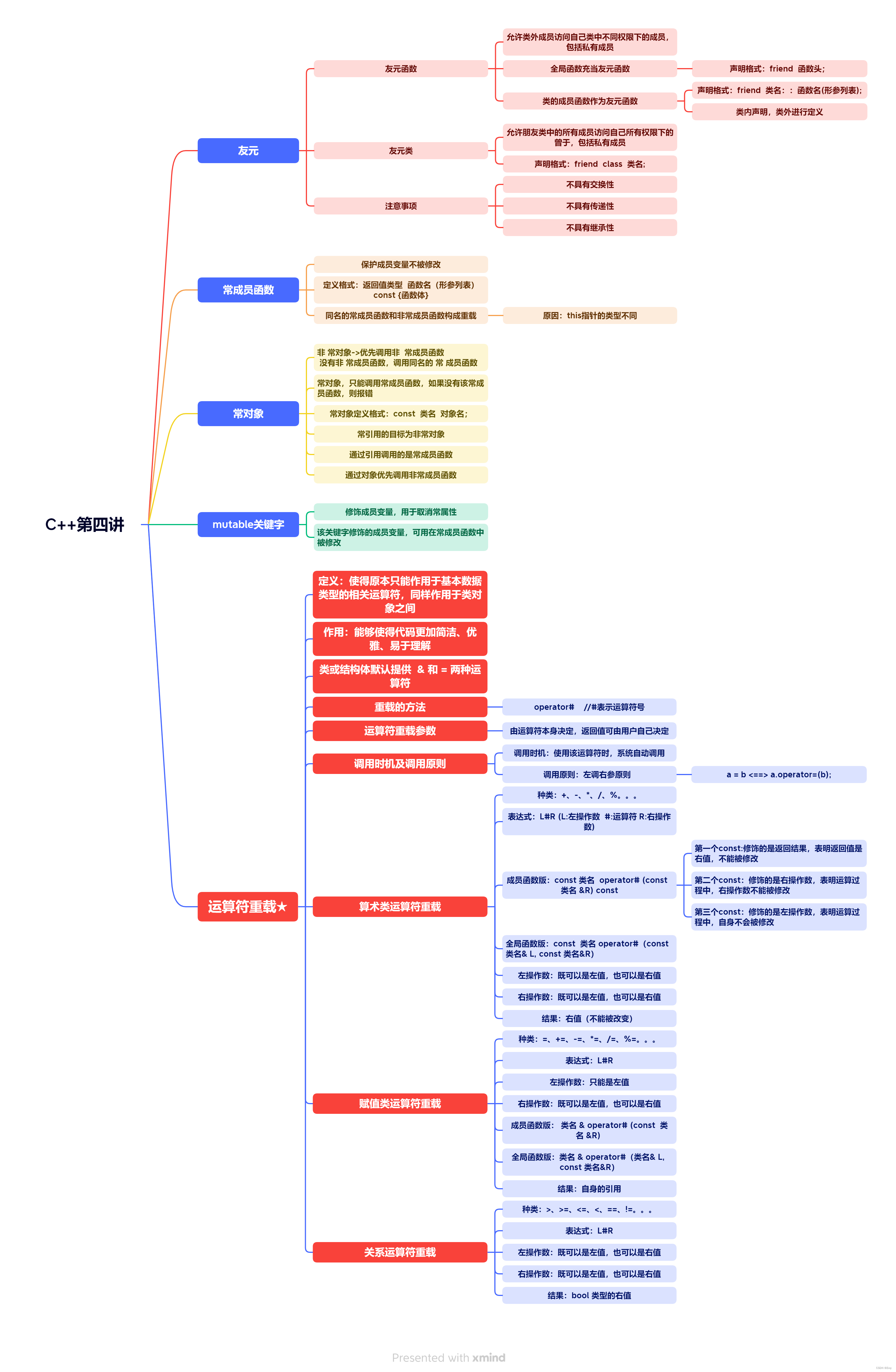 C++第四讲