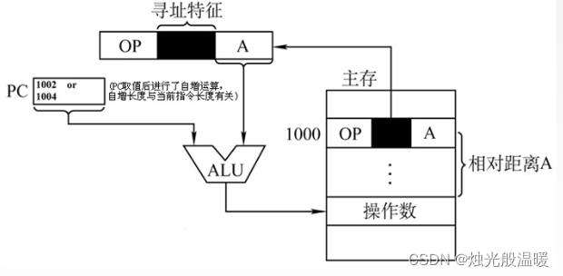 请添加图片描述