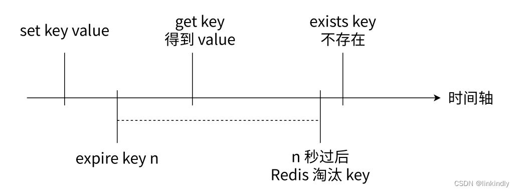 <span style='color:red;'>redis</span><span style='color:red;'>常见</span><span style='color:red;'>数据</span><span style='color:red;'>类型</span>