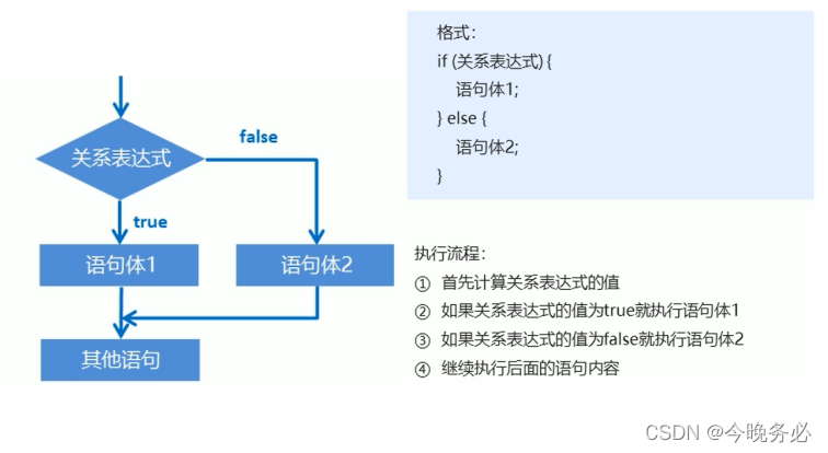 [外链图片转存失败,源站可能有防盗链机制,建议将图片保存下来直接上传(img-A04SAZfk-1651028610848)(Typora_image/084.png)]