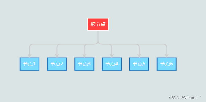 前端gojs中禁用指定节点的选中效果