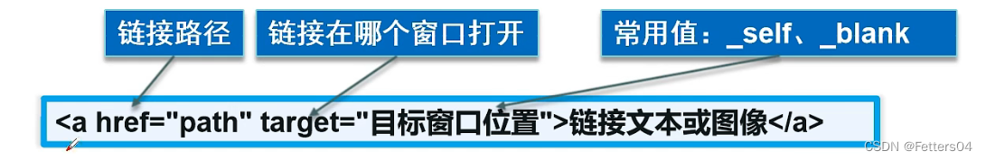 [外链图片转存失败,源站可能有防盗链机制,建议将图片保存下来直接上传(img-F9Xjo7Lg-1667392260824)(C:\Users\Fetters\AppData\Roaming\Typora\typora-user-images\image-20221028210031485.png)]