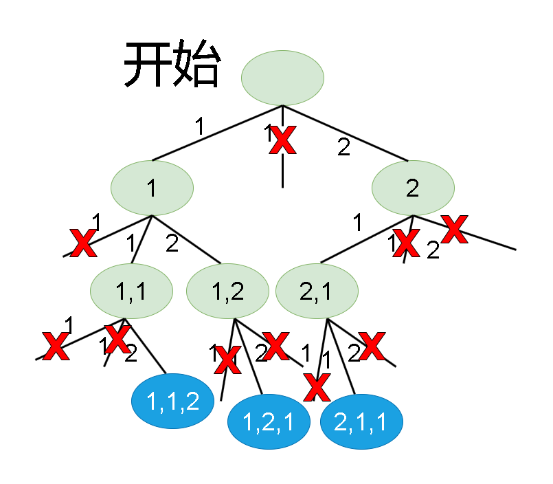 Leetcode刷题详解——全排列 II