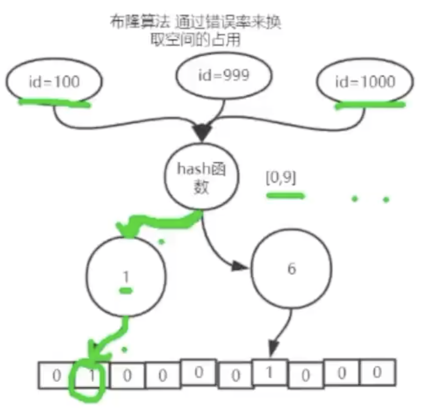 实战系列-分布式缓存