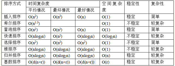 [外链图片转存失败,源站可能有防盗链机制,建议将图片保存下来直接上传(img-7ZGrxts9-1640004020321)(C:\Users\Administrator\AppData\Roaming\Typora\typora-user-images\image-20211214203024599.png)]