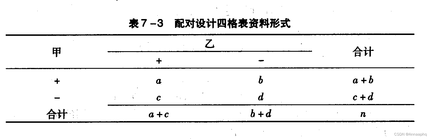 [外链图片转存失败,源站可能有防盗链机制,建议将图片保存下来直接上传(img-bIfv2gnI-1660638011643)(C:\Users\HP\AppData\Roaming\Typora\typora-user-images\1660535008382.png)]