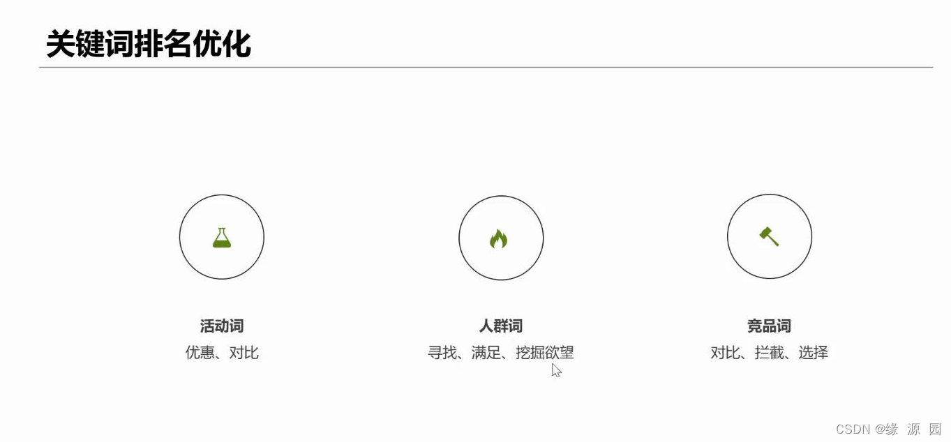 关键字分类及背后意图分析_根据关键词分析意图-CSDN博客