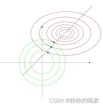 C减小时偏差增大